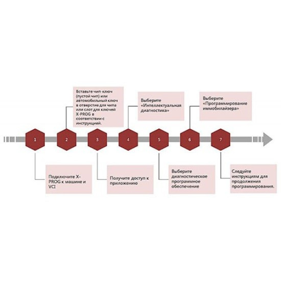 Программатор иммобилайзера LAUNCH X-PROG